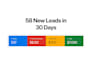 get you qualified landscape leads with google ads